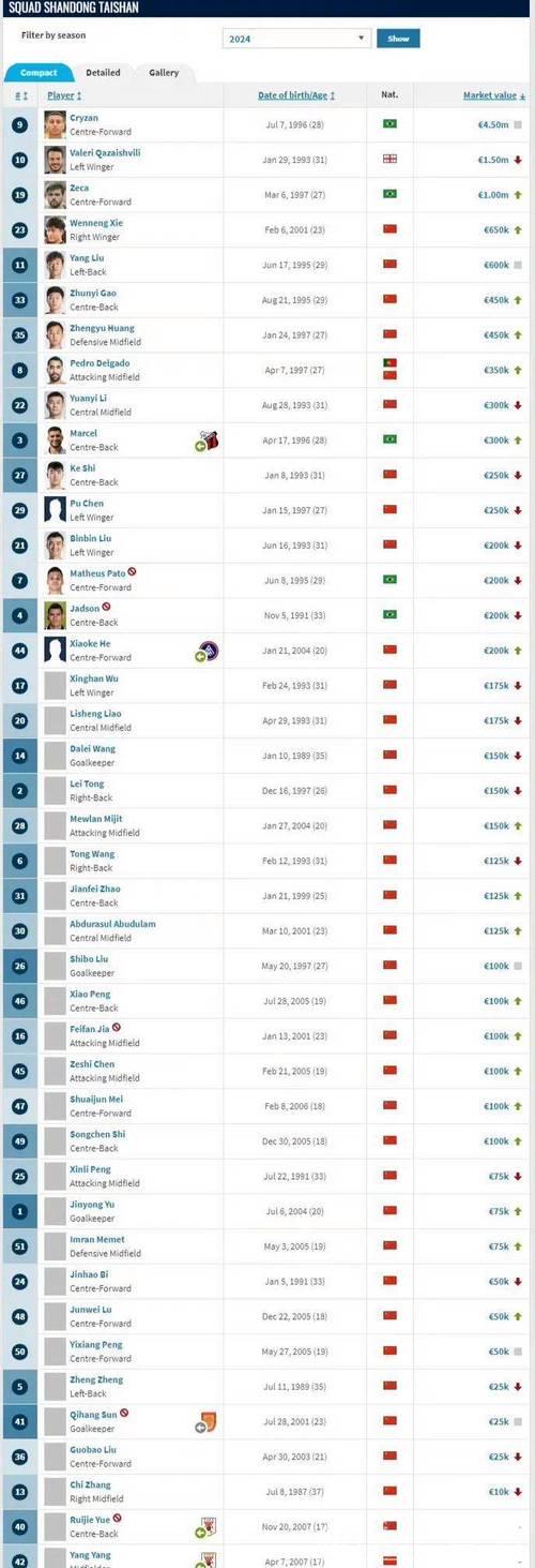 德转球员身价榜TOP15：亚哈姆领跑，英超7席皇萨6席拜仁2席