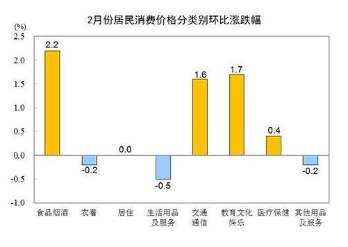 今年居民消费价格涨幅约2%，该如何看待？