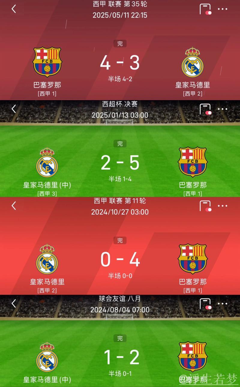 皇马绝杀领先巴萨4分 巴萨赢本轮即可封王
