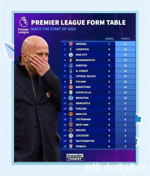 英超-约克雷斯点球建功 阿森纳1-0小胜埃弗顿 2分领跑积分榜 英超-约克雷斯点球建功 阿森纳1-0小胜埃弗顿 2分领跑积分榜